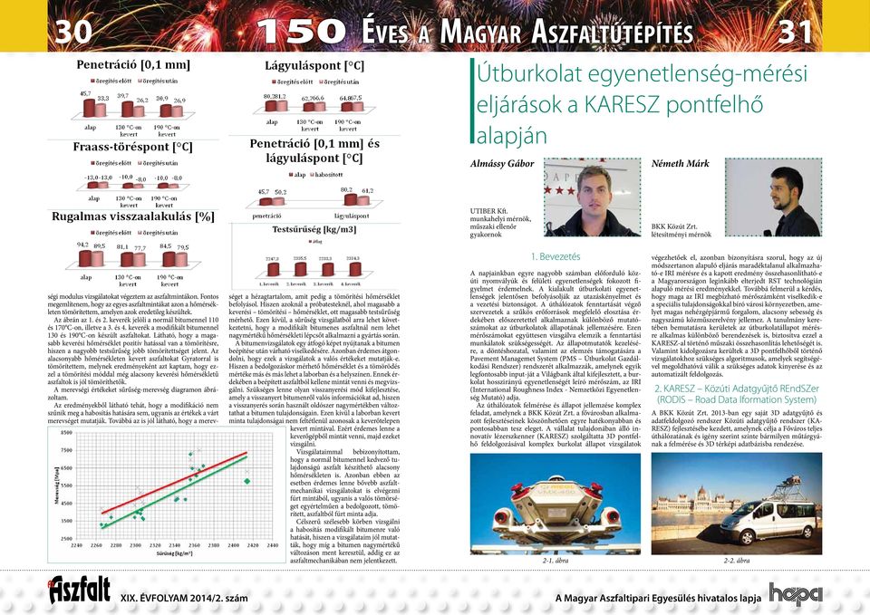 Az ábrán az 1. és 2. keverék jelöli a normál bitumennel 110 és 170 C-on, illetve a 3. és 4. keverék a modifikált bitumennel 130 és 190 C-on készült aszfaltokat.