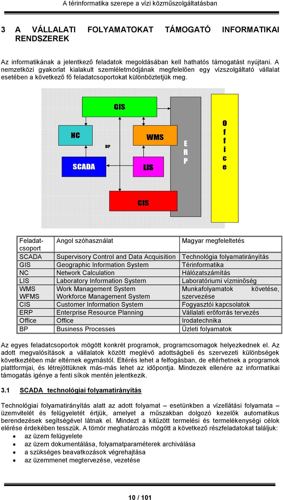 GIS NC SCADA BP WMS LIS E R P O f f i c e CIS Feladatcsoport Angol szóhasználat Magyar megfeleltetés SCADA Supervisory Control and Data Acquisition Technológia folyamatirányítás GIS Geographic