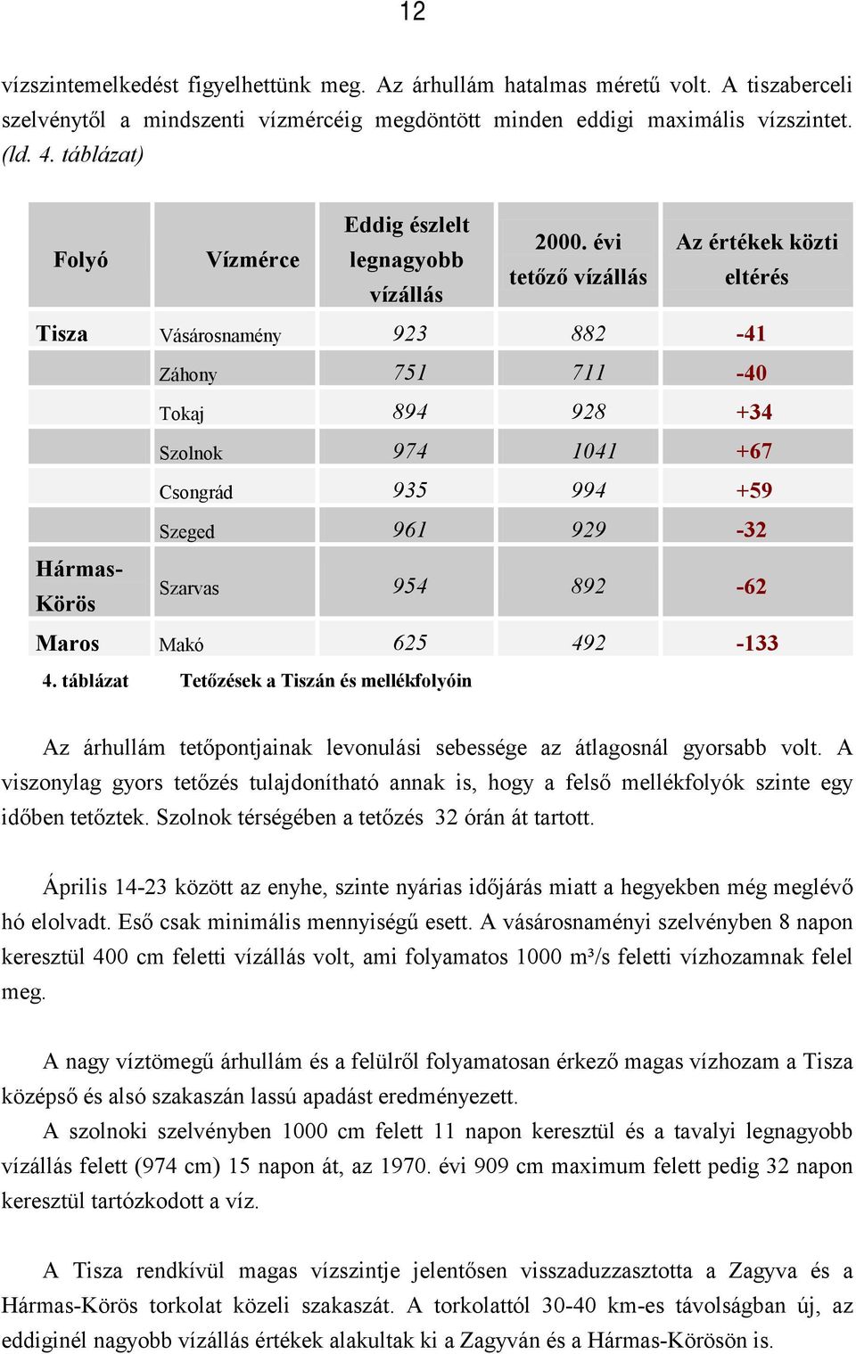 évi Az értékek közti legnagyobb tetőző vízállás eltérés vízállás Tisza Vásárosnamény 923 882-41 Záhony 751 711-40 Tokaj 894 928 +34 Szolnok 974 1041 +67 Csongrád 935 994 +59 Szeged 961 929-32 Hármas-