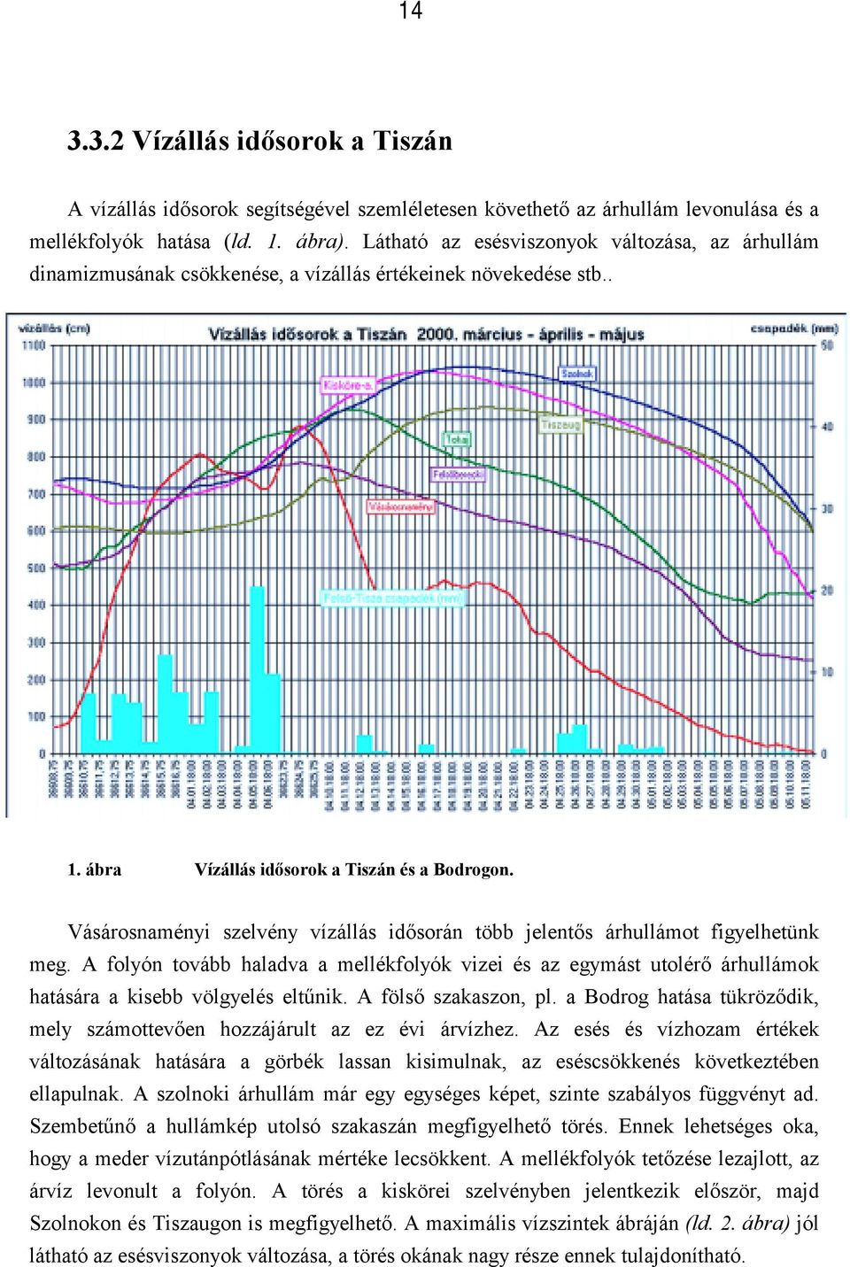 Vásárosnaményi szelvény vízállás idősorán több jelentős árhullámot figyelhetünk meg. A folyón tovább haladva a mellékfolyók vizei és az egymást utolérő árhullámok hatására a kisebb völgyelés eltűnik.