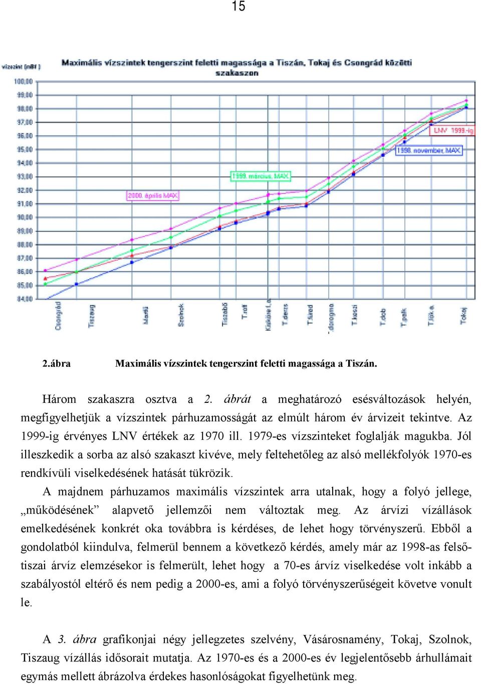 1979-es vízszinteket foglalják magukba. Jól illeszkedik a sorba az alsó szakaszt kivéve, mely feltehetőleg az alsó mellékfolyók 1970-es rendkívüli viselkedésének hatását tükrözik.