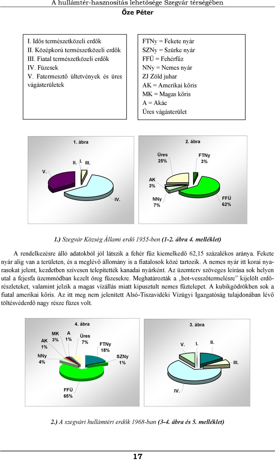 ábra 2. ábra II. I. III. Üres 25% FTNy 3% V. AK 3% IV. NNy 7% FFÜ 62% 1.) Szegvár Község Állami erdő 1955-ben (1-2. ábra 4.