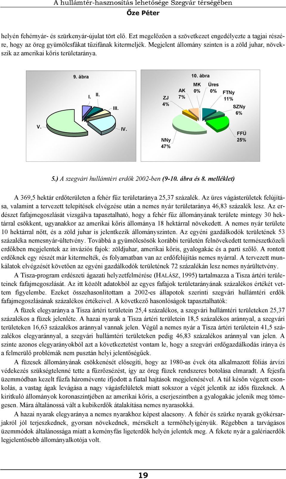 ábra 10. ábra I. II. III. ZJ 4% AK 7% MK 0% Üres 0% FTNy 11% SZNy 6% V. IV. NNy 47% FFÜ 25% 5.) A szegvári hullámtéri erdők 2002-ben (9-10. ábra és 8.