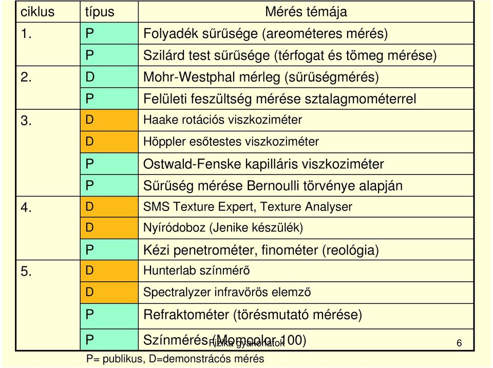 (sőrőségmérés) Felületi feszültség mérése sztalagmométerrel Haake rotációs viszkoziméter Höppler esıtestes viszkoziméter Ostwald-Fenske kapilláris viszkoziméter