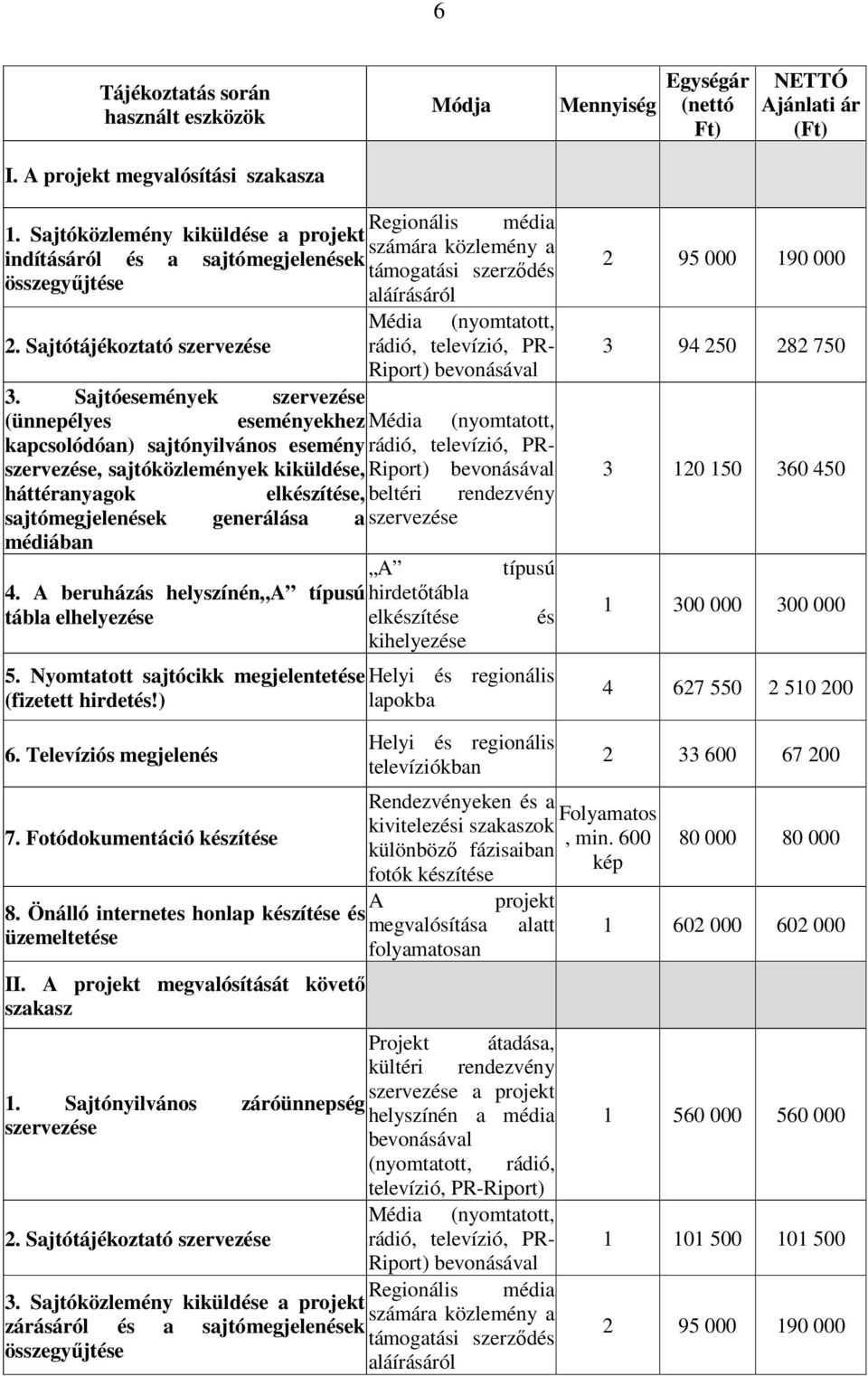 Sajtótájékoztató szervezése rádió, televízió, PR- Riport) bevonásával 3.