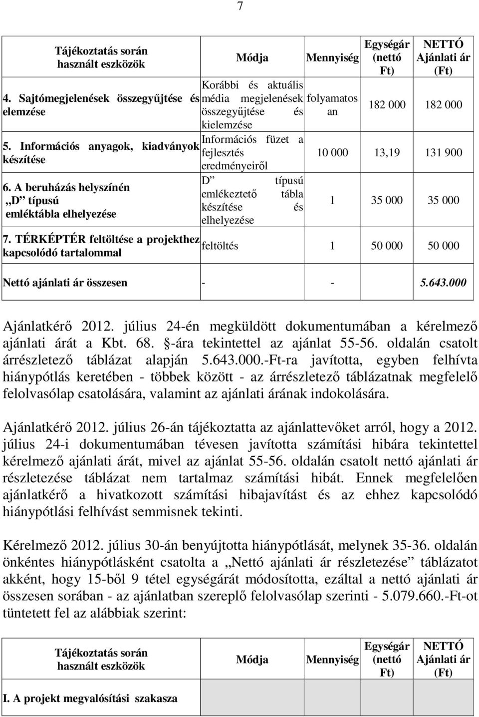 készítése és elhelyezése Mennyiség folyamatos an Egységár (nettó Ft) NETTÓ Ajánlati ár (Ft) 182 000 182 000 10 000 13,19 131 900 1 35 000 35 000 7.