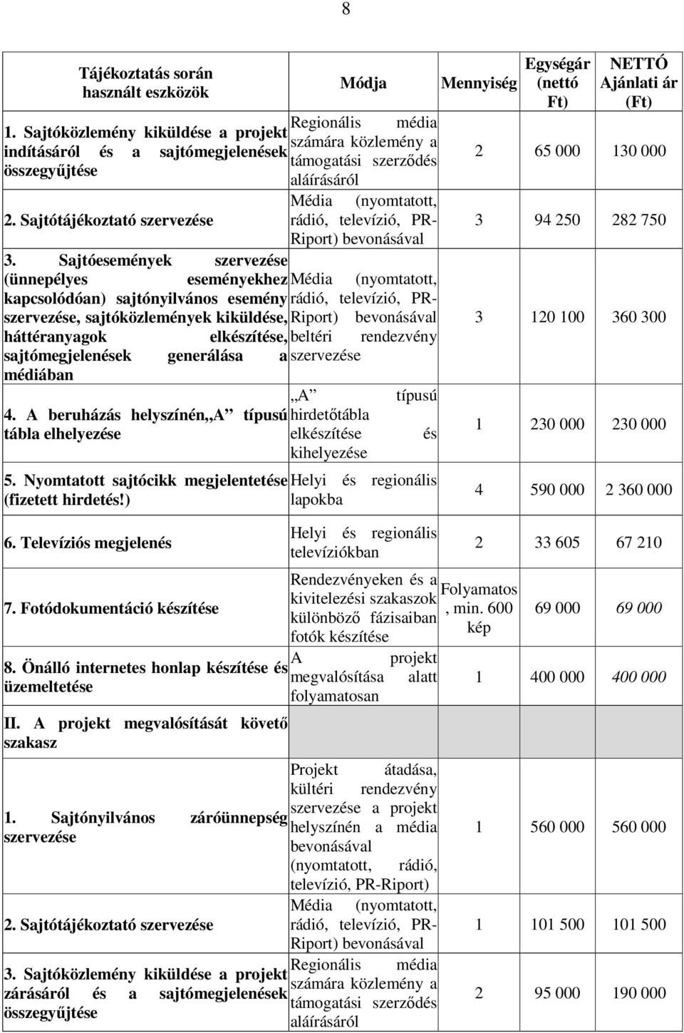 Sajtótájékoztató szervezése rádió, televízió, PR- Riport) bevonásával 3.