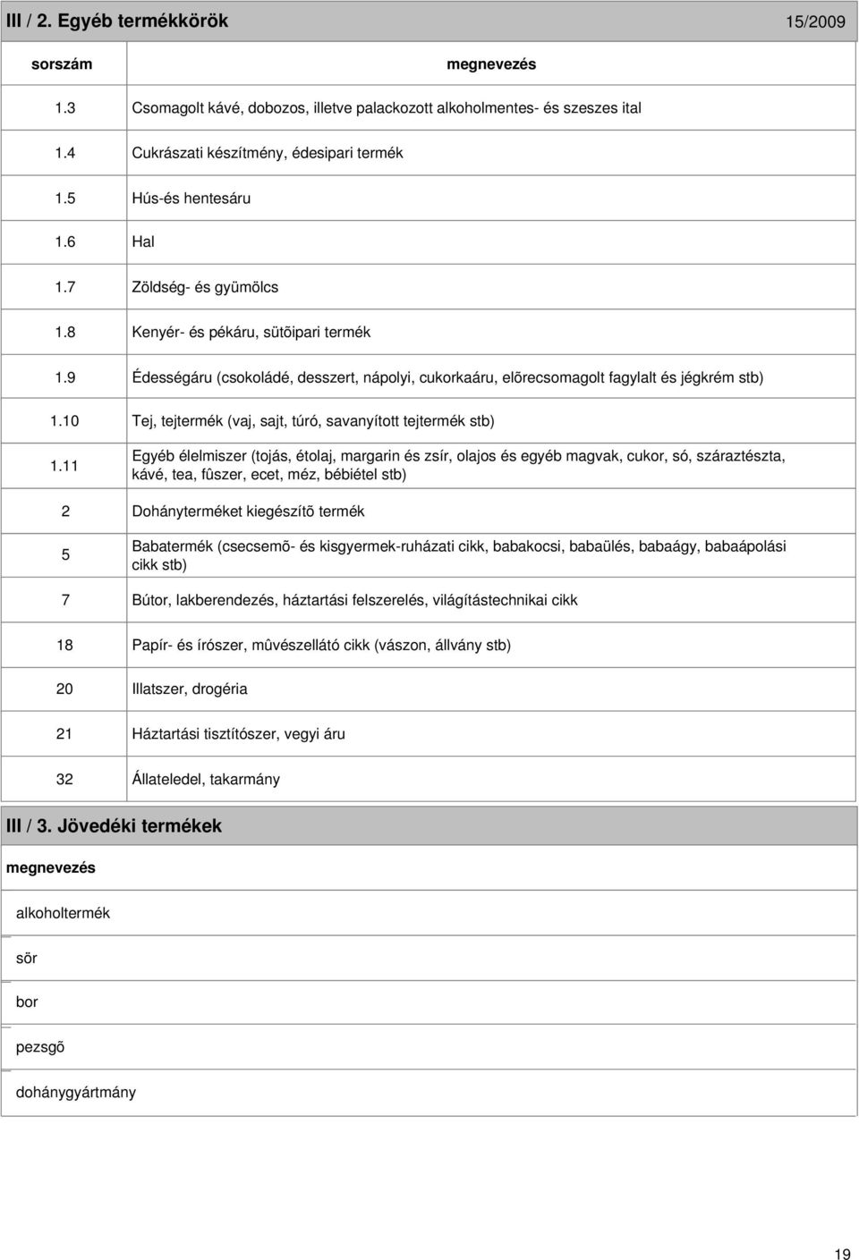 11 5 7 Édességáru (csokoládé, desszert, nápolyi, cukorkaáru, elõrecsomagolt fagylalt és jégkrém stb) Tej, tejtermék (vaj, sajt, túró, savanyított tejtermék stb) Egyéb élelmiszer (tojás, étolaj,