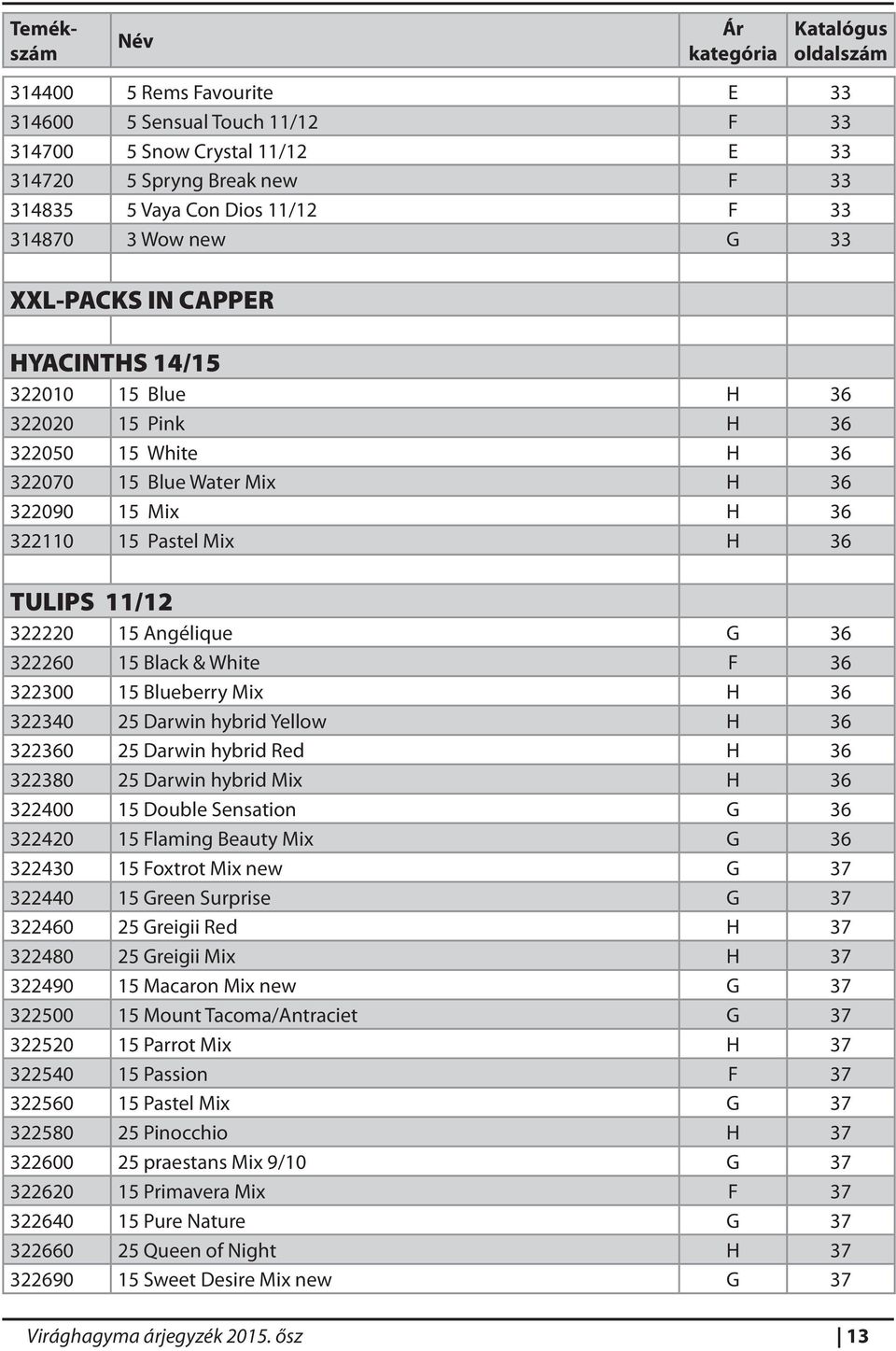322260 15 Black & White F 36 322300 15 Blueberry Mix H 36 322340 25 Darwin hybrid Yellow H 36 322360 25 Darwin hybrid Red H 36 322380 25 Darwin hybrid Mix H 36 322400 15 Double Sensation G 36 322420