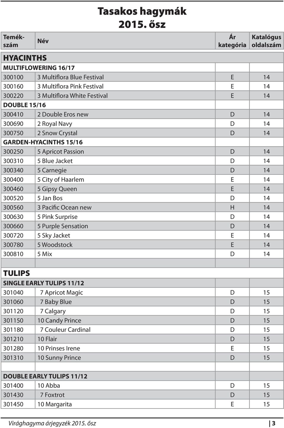 300690 2 Royal Navy D 14 300750 2 Snow Crystal D 14 GARDEN-HYACINTHS 15/16 300250 5 Apricot Passion D 14 300310 5 Blue Jacket D 14 300340 5 Carnegie D 14 300400 5 City of Haarlem E 14 300460 5 Gipsy