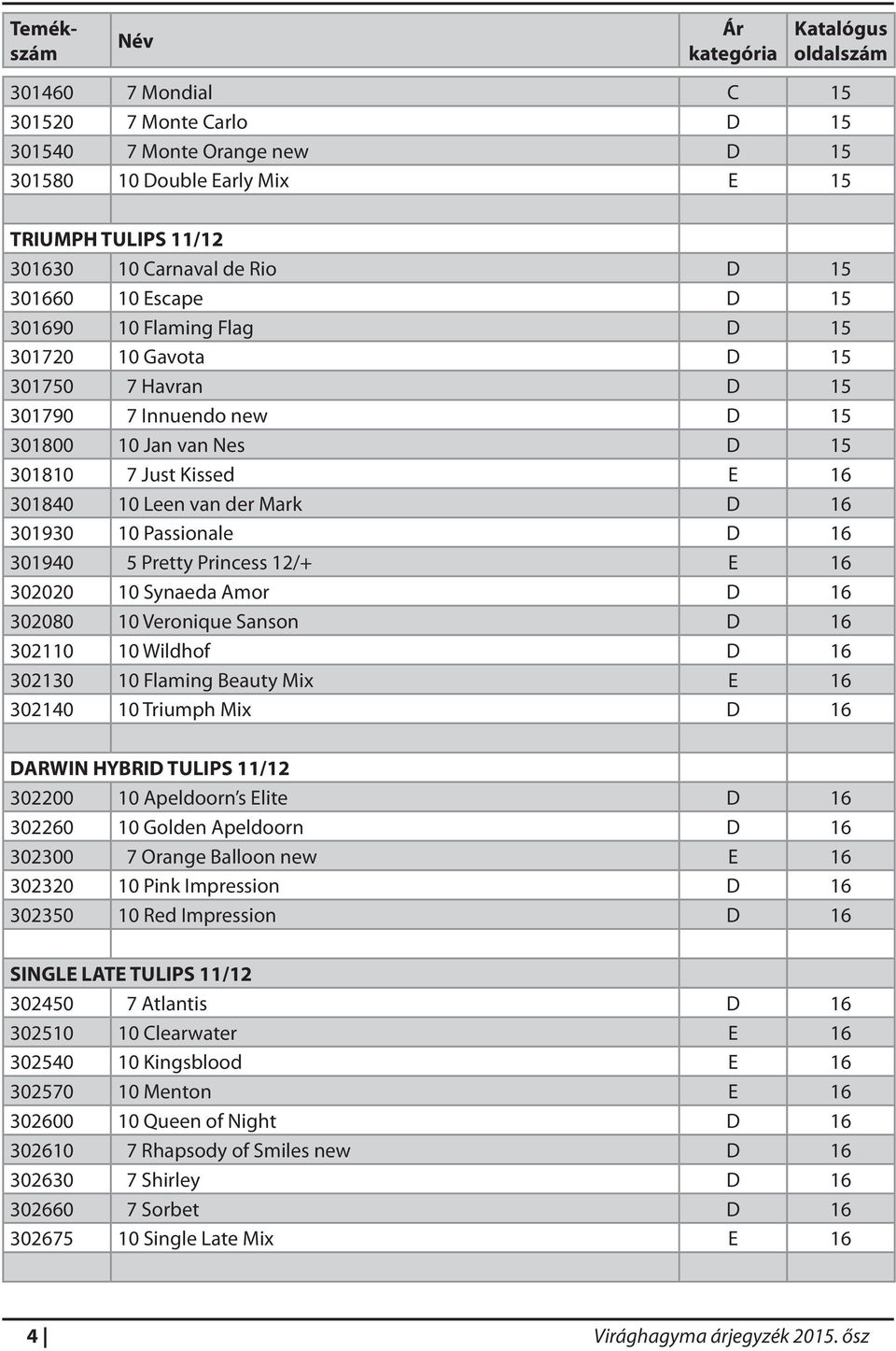 301940 5 Pretty Princess 12/+ E 16 302020 10 Synaeda Amor D 16 302080 10 Veronique Sanson D 16 302110 10 Wildhof D 16 302130 10 Flaming Beauty Mix E 16 302140 10 Triumph Mix D 16 DARWIN HYBRID TULIPS