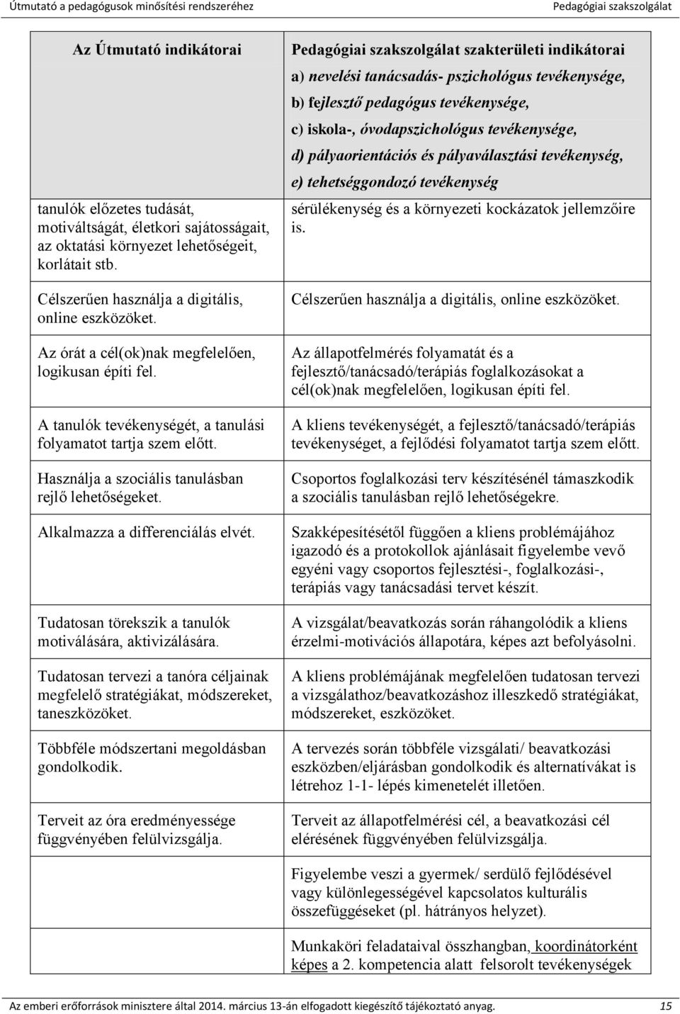 Alkalmazza a differenciálás elvét. Tudatosan törekszik a tanulók motiválására, aktivizálására. Tudatosan tervezi a tanóra céljainak megfelelő stratégiákat, módszereket, taneszközöket.