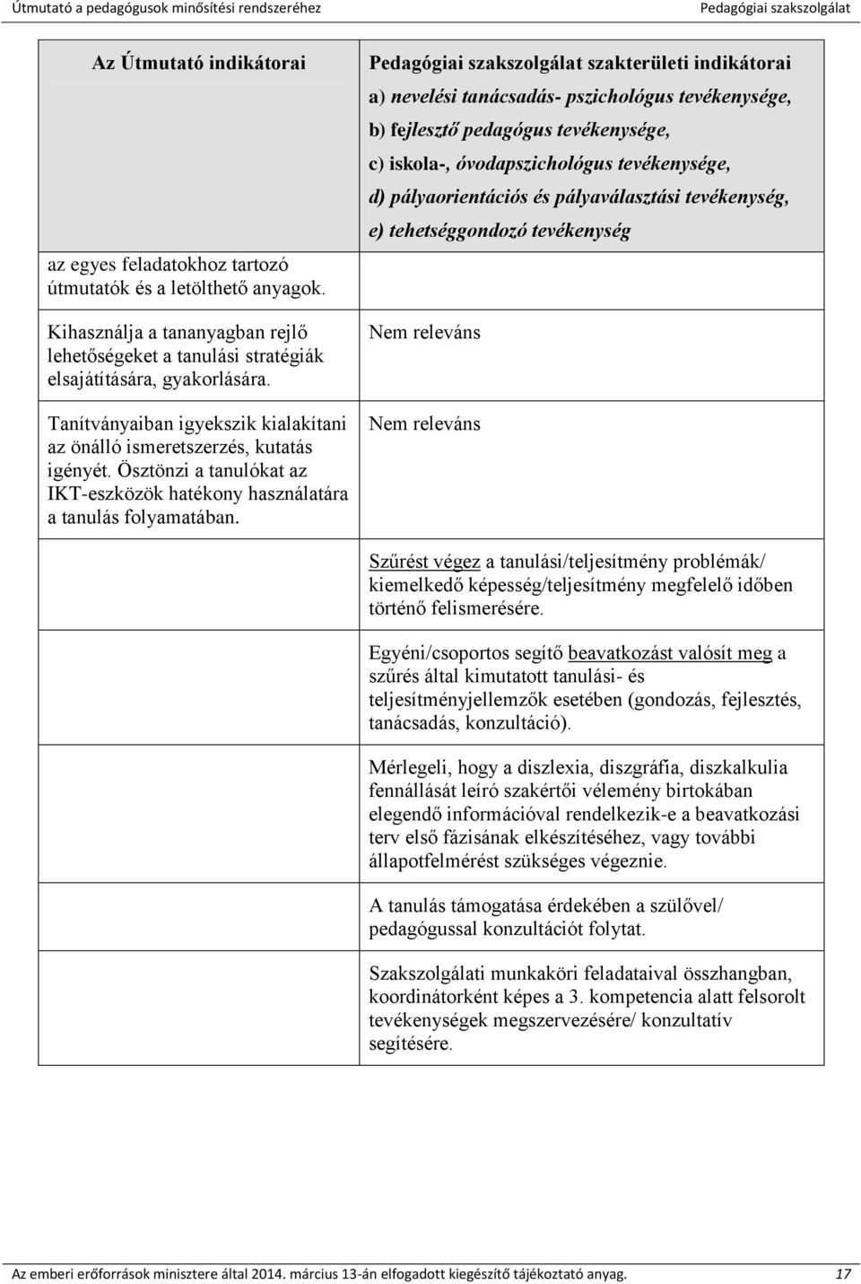 szakterületi indikátorai a) nevelési tanácsadás- pszichológus tevékenysége, b) fejlesztő pedagógus tevékenysége, c) iskola-, óvodapszichológus tevékenysége, d) pályaorientációs és pályaválasztási