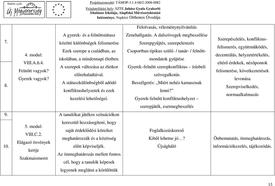 A státuszkülönbségből adódó konfliktushelyzetek és ezek kezelési lehetőségei. Zenehallgatás.