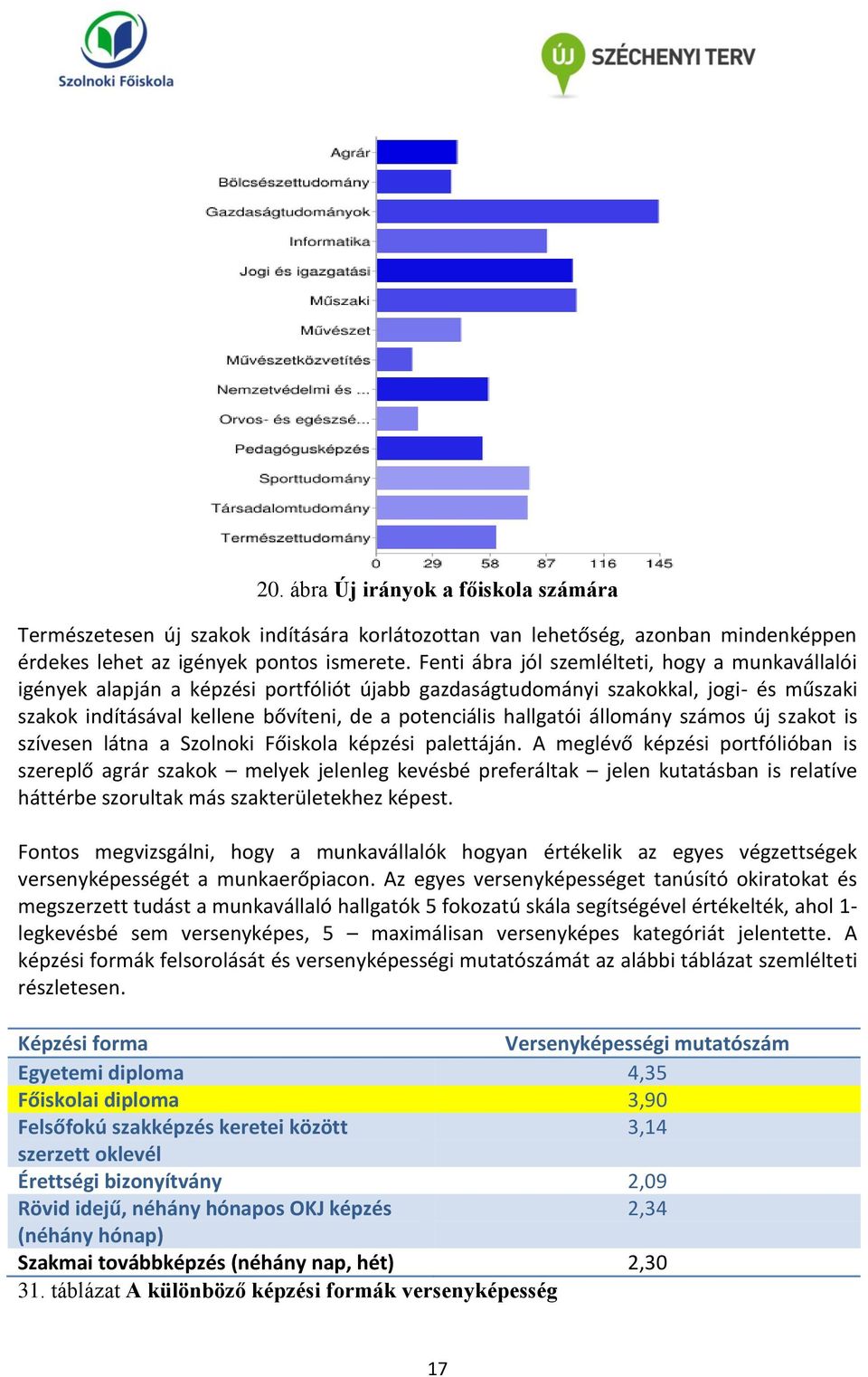 hallgatói állomány számos új szakot is szívesen látna a Szolnoki Főiskola képzési palettáján.