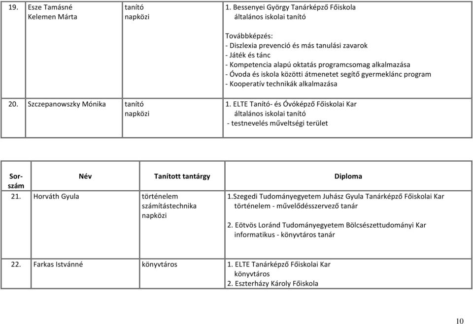 és iskola közötti átmenetet segítő gyermeklánc program - Kooperatív technikák alkalmazása 20. Szczepanowszky Mónika tanító napközi 1.