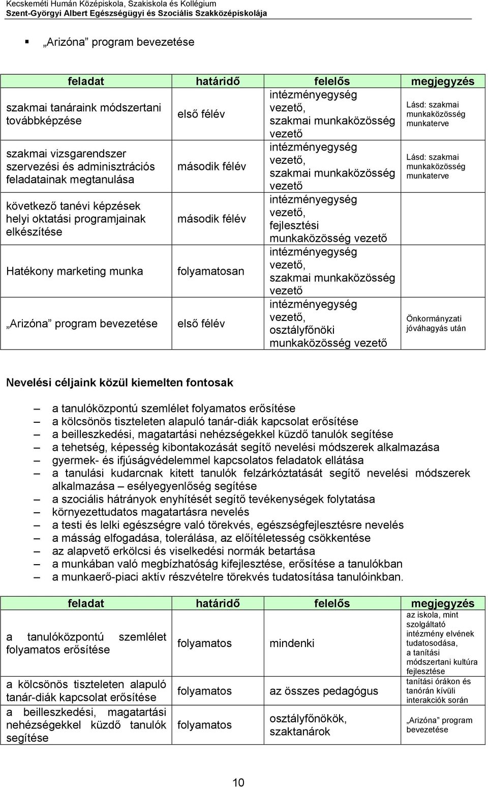 megtanulása következő tanévi képzések helyi oktatási programjainak elkészítése Hatékony marketing munka Arizóna program bevezetése második félév második félév folyamatosan első félév intézményegység