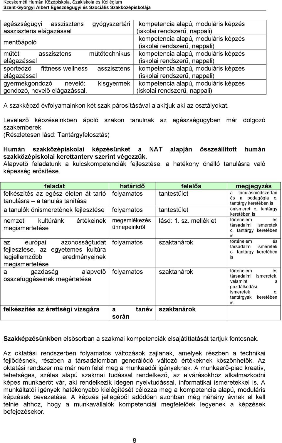 kompetencia alapú, moduláris képzés (iskolai rendszerű, nappali) kompetencia alapú, moduláris képzés (iskolai rendszerű, nappali) kompetencia alapú, moduláris képzés (iskolai rendszerű, nappali)