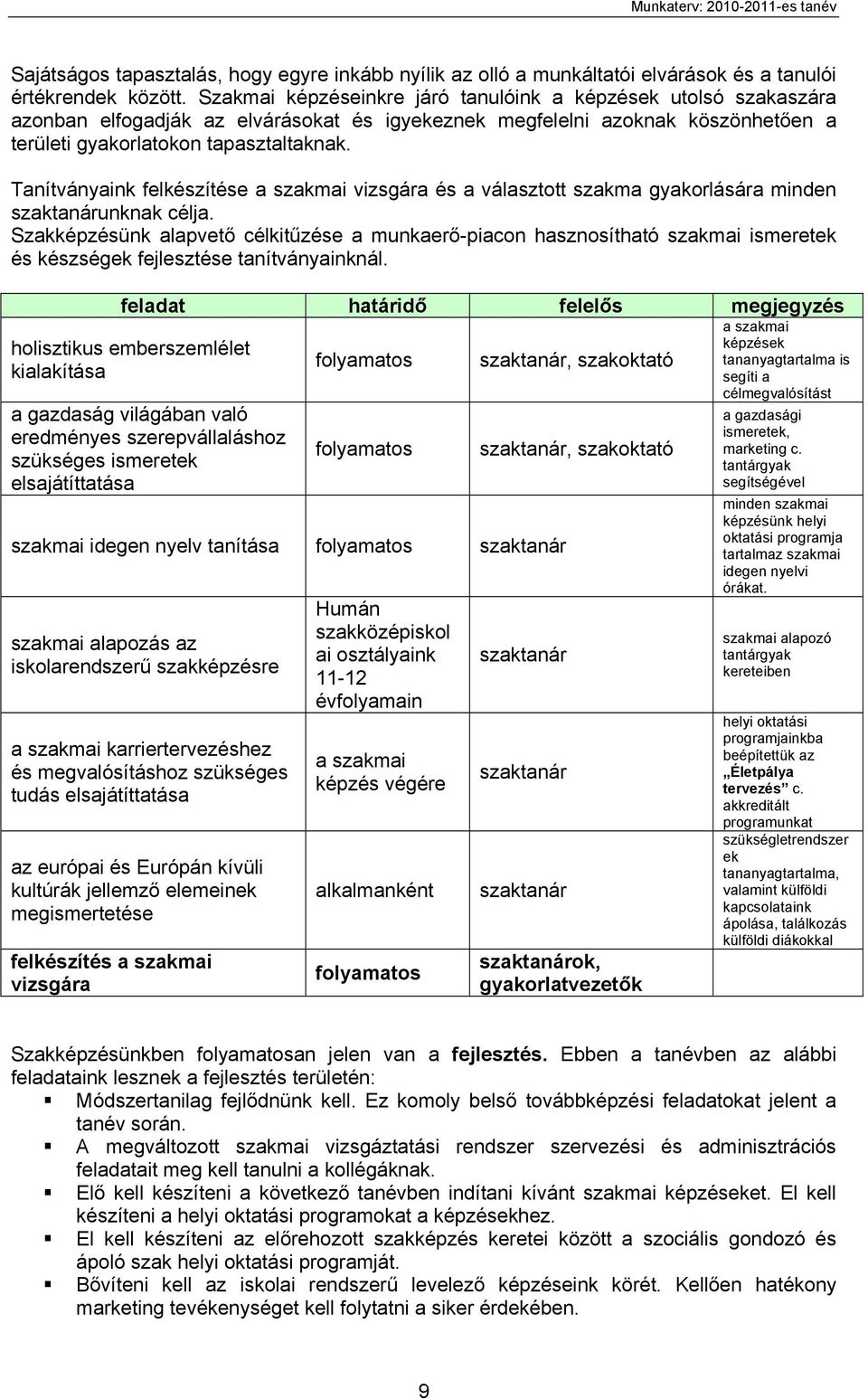 Tanítványaink felkészítése a szakmai vizsgára és a választott szakma gyakorlására minden szaktanárunknak célja.