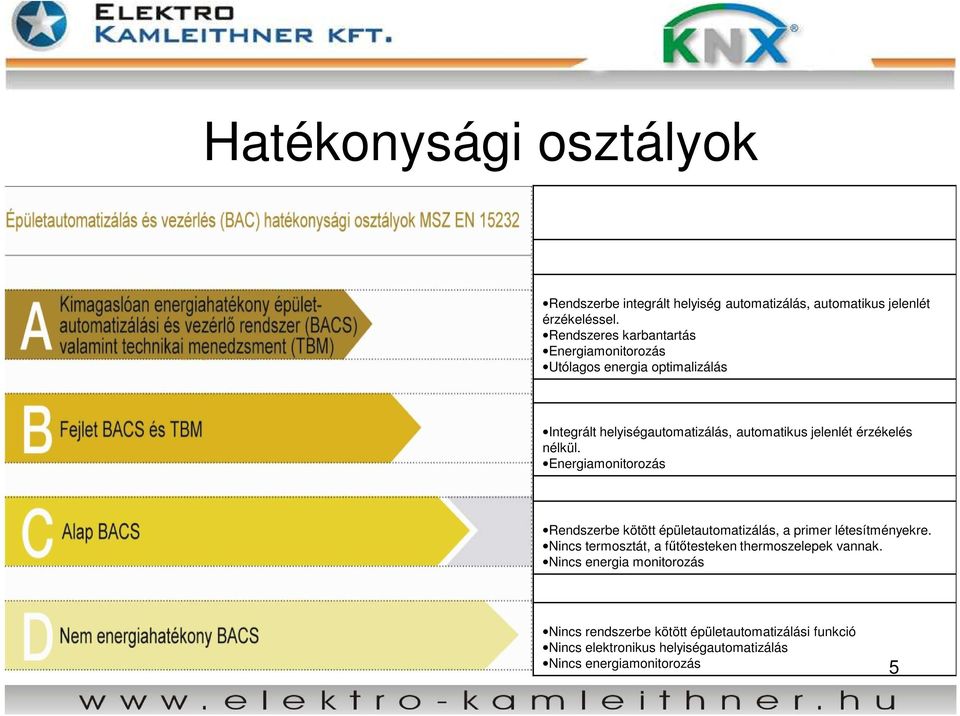 érzékelés nélkül. Energiamonitorozás Rendszerbe kötött épületautomatizálás, a primer létesítményekre.