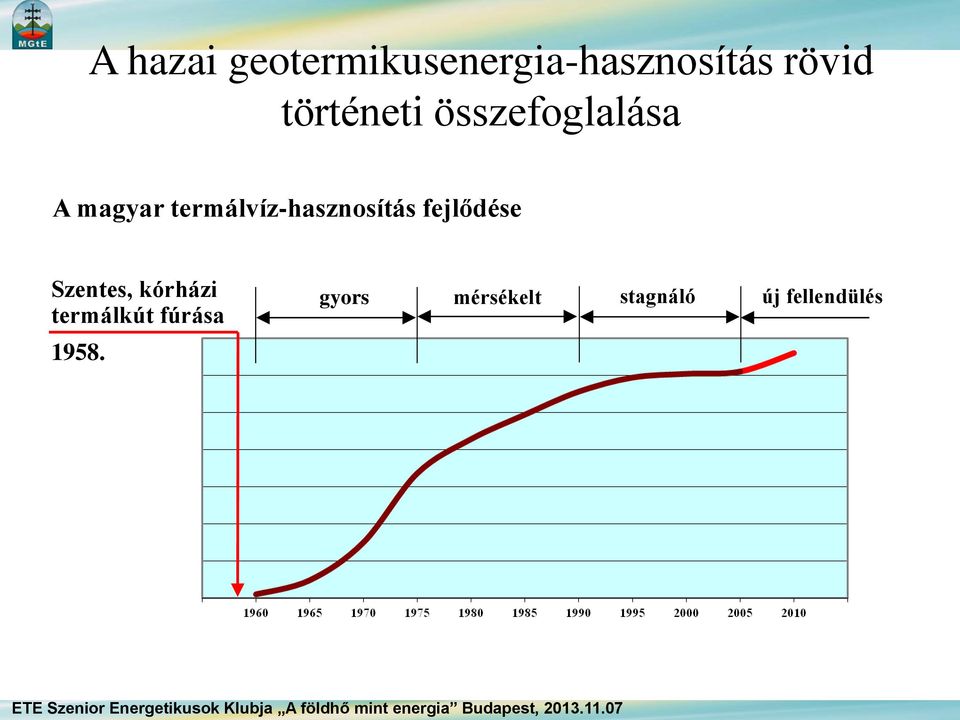 kórházi termálkút fúrása 1958.