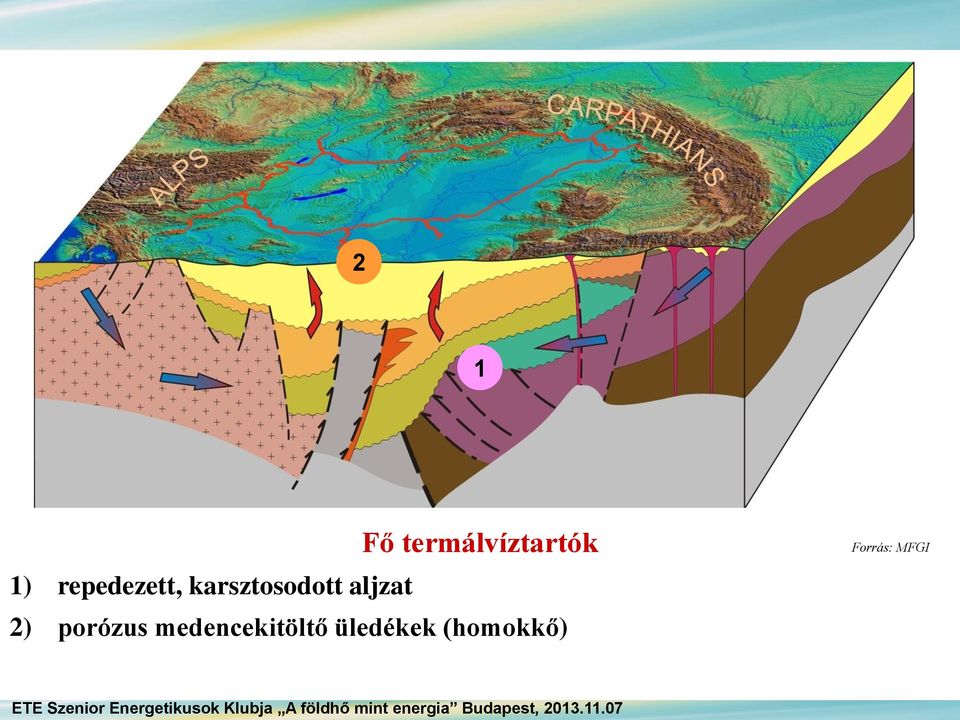 üledékek (homokkő) Forrás: MFGI ETE Szenior