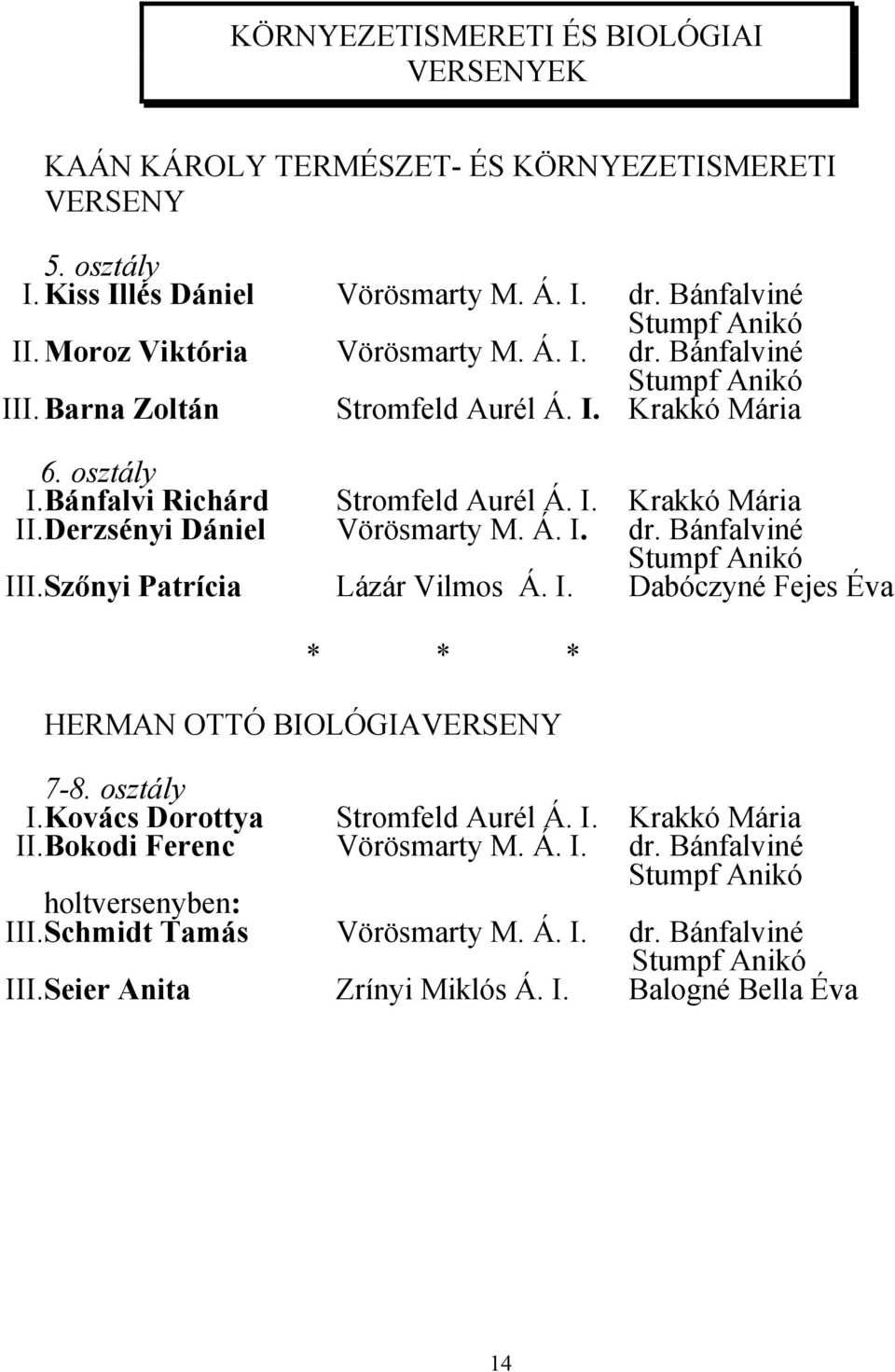 Derzsényi Dániel Vörösmarty M. Á. I. dr. Bánfalviné Stumpf Anikó III.Szőnyi Patrícia Lázár Vilmos Á. I. Dabóczyné Fejes Éva HERMAN OTTÓ BIOLÓGIAVERSENY 7-8. osztály I.