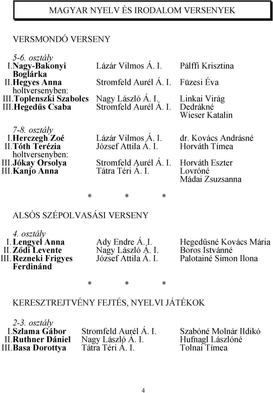 Tóth Terézia József Attila Á. I. Horváth Tímea holtversenyben: III.Jókay Orsolya Stromfeld Aurél Á. I. Horváth Eszter III.Kanjo Anna Tátra Téri Á. I. Lovróné Mádai Zsuzsanna ALSÓS SZÉPOLVASÁSI VERSENY 4.