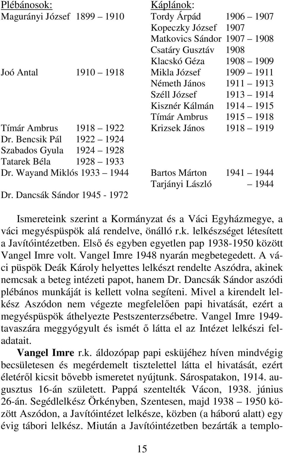 Bencsik Pál 1922 1924 Szabados Gyula 1924 1928 Tatarek Béla 1928 1933 Dr. Wayand Miklós 1933 1944 Bartos Márton 1941 1944 Tarjányi László 0000 1944 Dr.