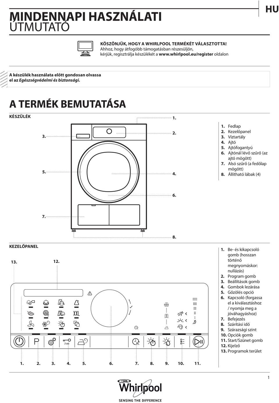 Ajtófogantyú 6. Ajtónál lévő szűrő (az ajtó mögött) 7. Alsó szűrő (a fedőlap mögött) 8. Állítható lábak (4) 6. 7. 8. KEZELŐPANEL 13. 12. 1. Be- és kikapcsoló gomb (hosszan történő megnyomáskor: nullázás) 2.