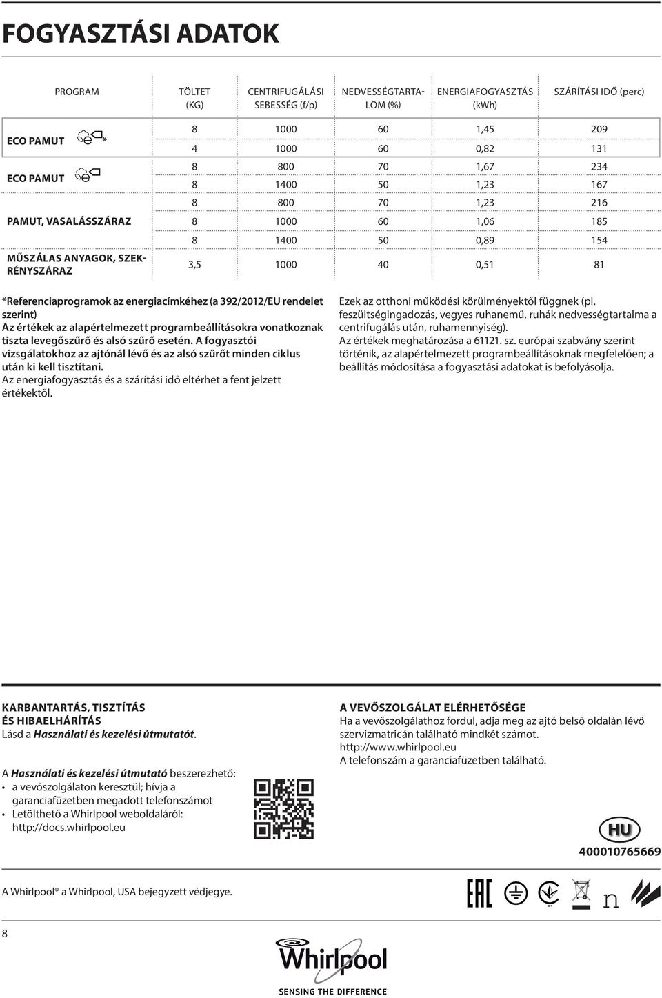 energiacímkéhez (a 392/2012/EU rendelet szerint) Az értékek az alapértelmezett programbeállításokra vonatkoznak tiszta levegőszűrő és alsó szűrő esetén.