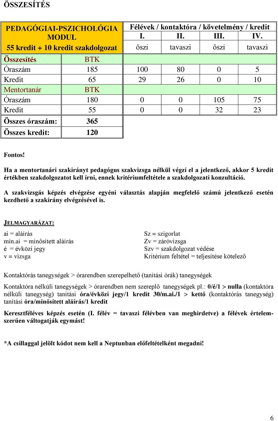 Ha a mentortanári szakirányt pedagógus szakvizsga nélkül végzi el a jelentkező, akkor 5 kredit értékben szakdolgozatot kell írni, ennek kritériumfeltétele a szakdolgozati konzultáció.