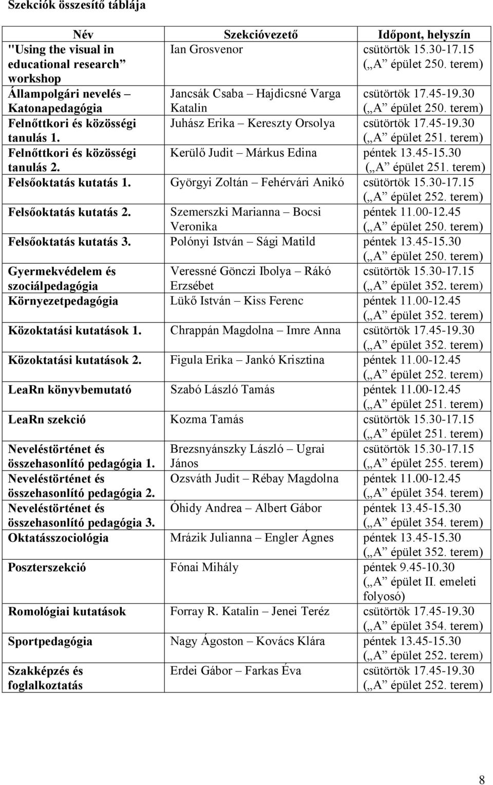 Jancsák Csaba Hajdicsné Varga Katalin csütörtök 17.45-19.30 ( A épület 250. terem) Juhász Erika Kereszty Orsolya csütörtök 17.45-19.30 ( A épület 251. terem) Kerülő Judit Márkus Edina péntek 13.45-15.