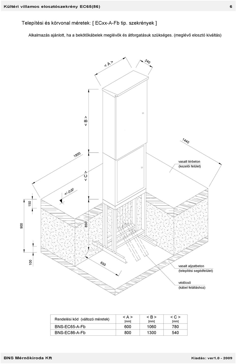 (meglévő elosztó kiváltás) 240 1800 < C > < B > 1440 vasalt térbeton (kezelői felület) 900 100 150 850 650 vasalt