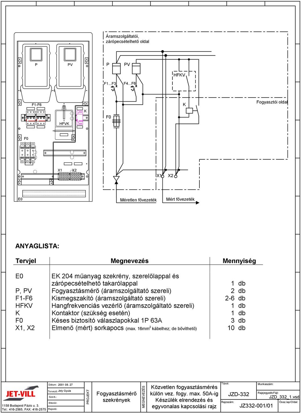 (áramszolgáltató szereli) 2-6 db HFV Hangfrekvenciás vezérlő (áramszolgáltató szereli) ontaktor (szükség esetén)