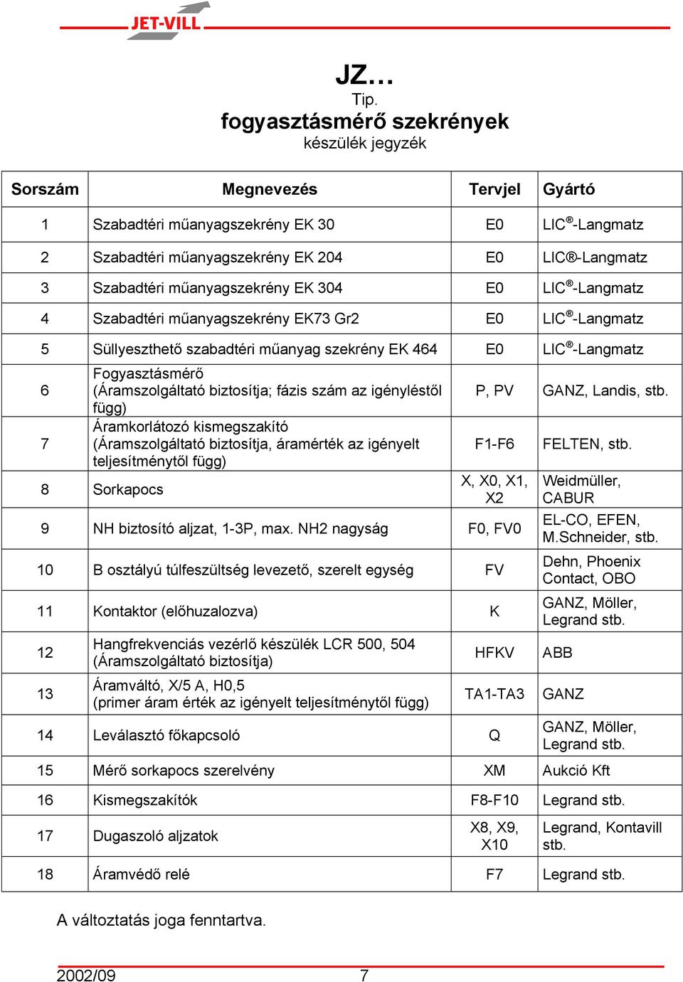 LIC -Langmatz 4 Szabadtéri műanyagszekrény E73 Gr2 LIC -Langmatz 5 Süllyeszthető szabadtéri műanyag szekrény E 464 LIC -Langmatz 6 7 (Áramszolgáltató biztosítja; fázis szám az igényléstől függ)