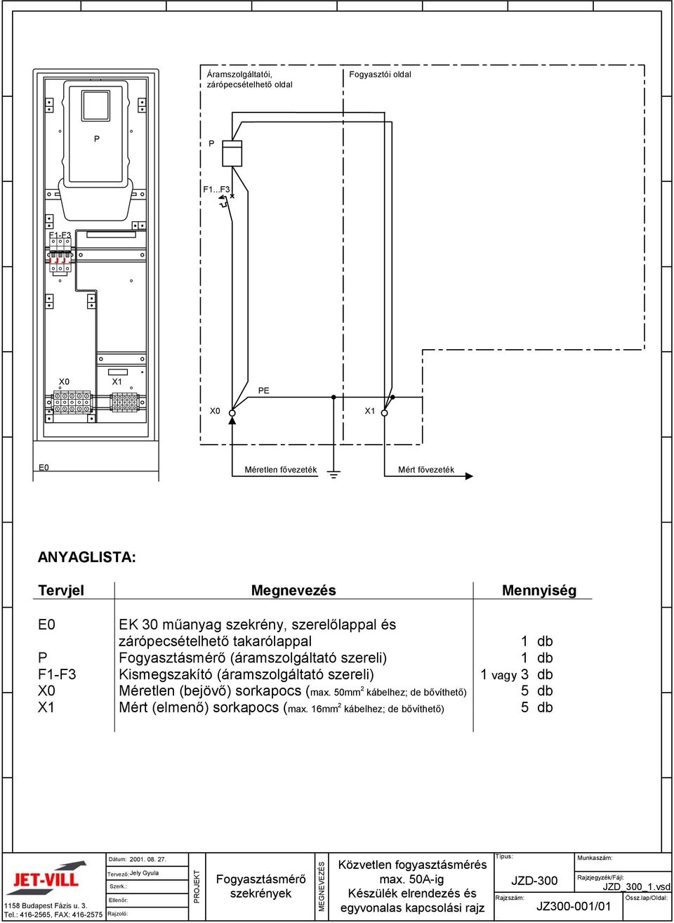 50mm 2 kábelhez; de bővíthető) 5 db Mért (elmenő) sorkapocs (max.