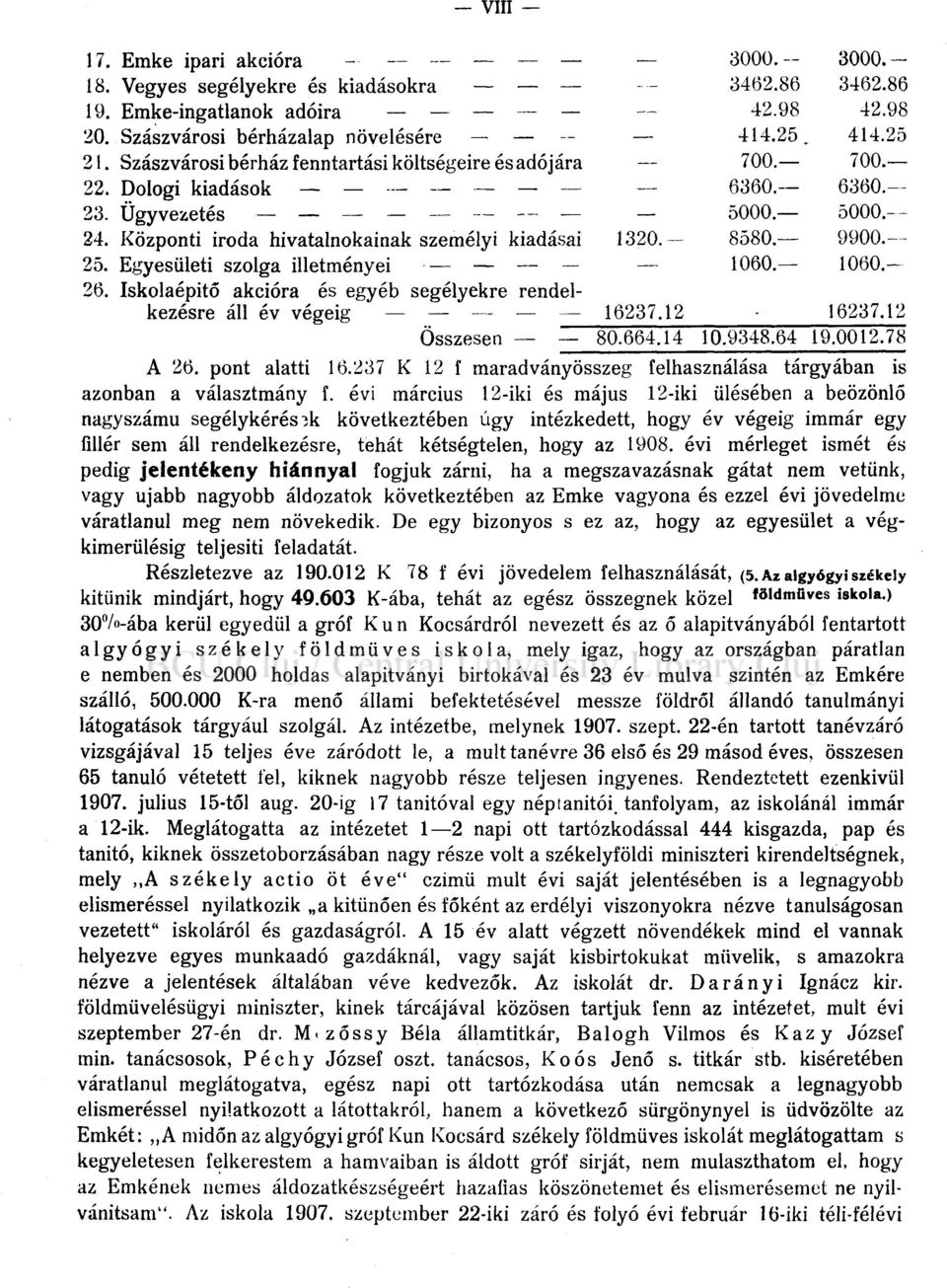 Iskolaépítő akcióra és egyéb segélyekre rendelkezésre áll év végéig 16237.12 3000.~ 3000.- 3462.86 3462.86 42.98 42.98 414.25. 414.25 700. 700. 6360. 6360. 5000. 5000. 8580. 9900. 1060. 1060 16237.