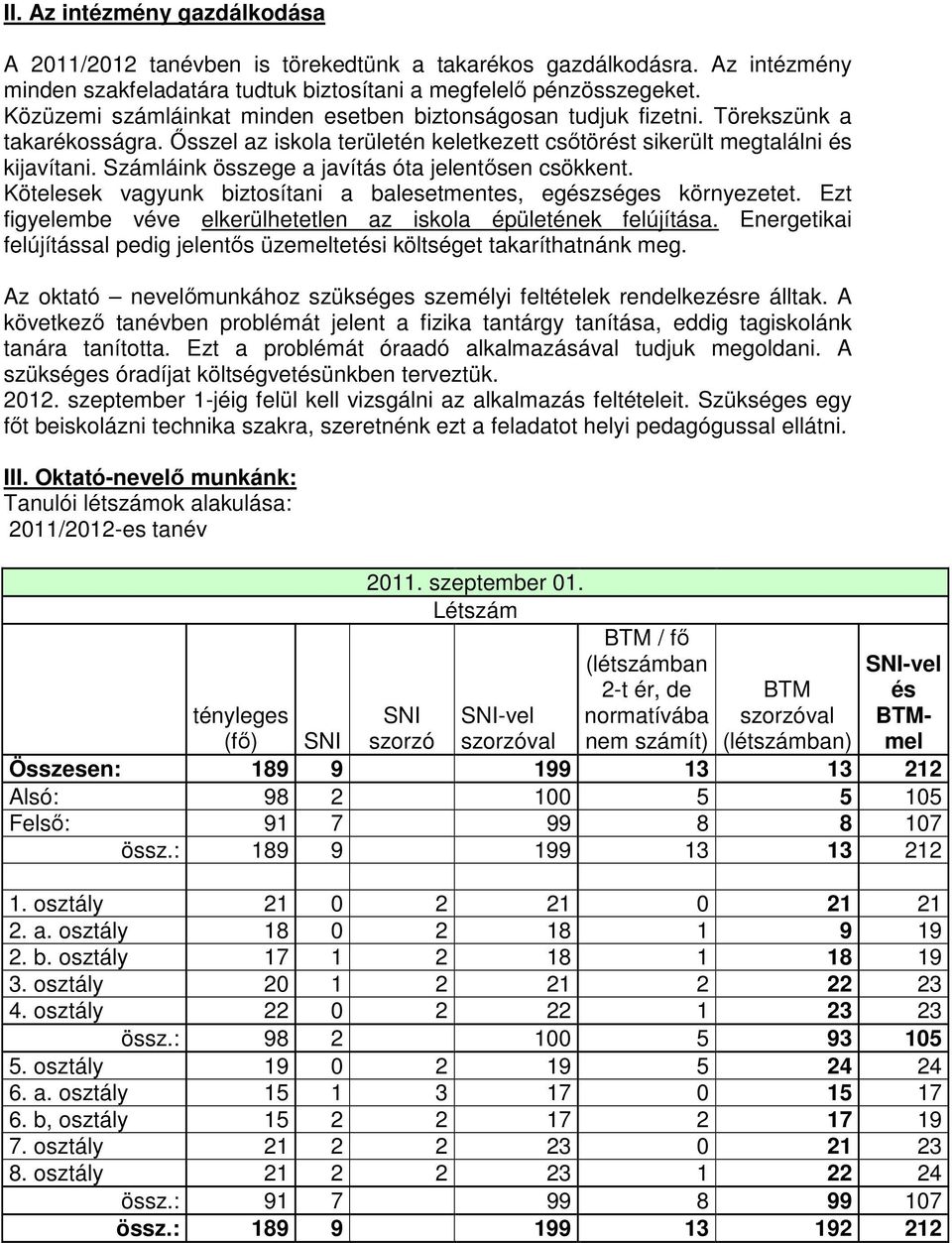 Számláink összege a javítás óta jelentősen csökkent. Kötelesek vagyunk biztosítani a balesetmentes, egészséges környezetet. Ezt figyelembe véve elkerülhetetlen az iskola épületének felújítása.