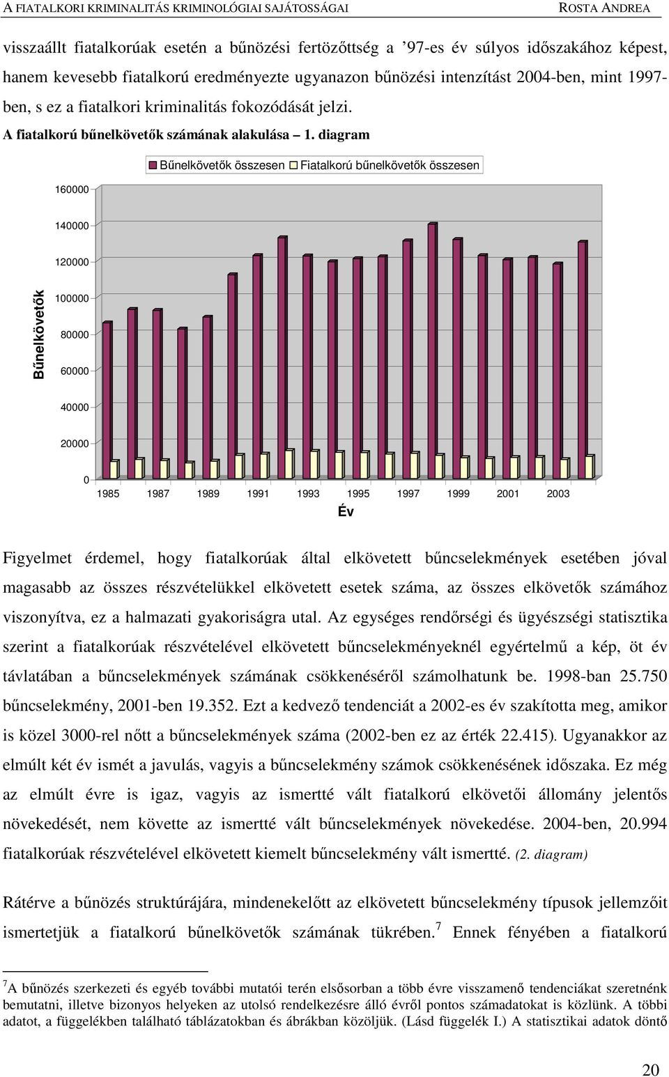 diagram Bőnelkövetık összesen Fiatalkorú bőnelkövetık összesen 160000 140000 120000 Bőnelkövetık 100000 80000 60000 40000 20000 0 1985 1987 1989 1991 1993 1995 1997 1999 2001 2003 Év Figyelmet