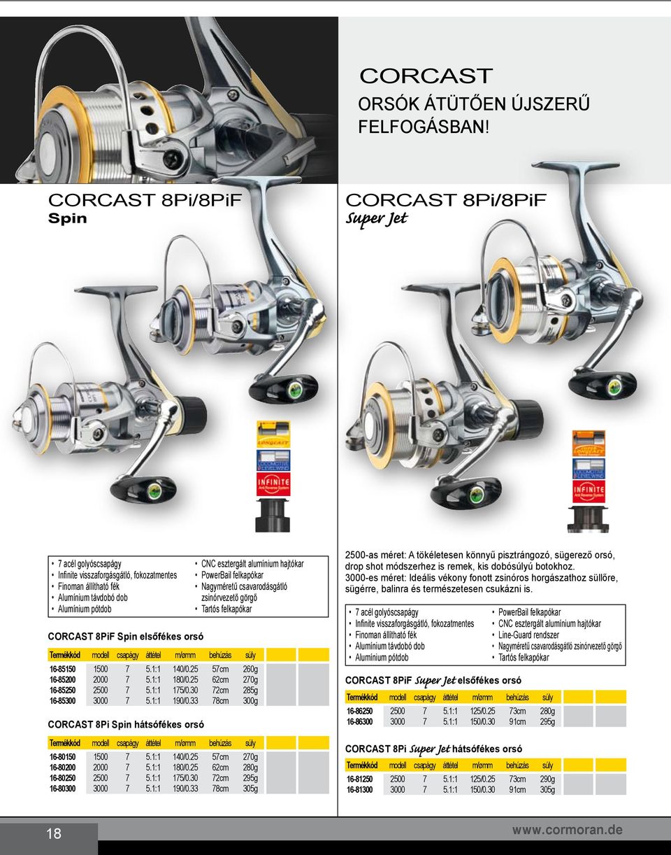 25 57cm 260g 16-85200 2000 7 5.1:1 180/0.25 62cm 270g 16-85250 2500 7 5.1:1 175/0.30 72cm 285g 16-85300 3000 7 5.1:1 190/0.33 78cm 300g CORCAST 8Pi Spin hátsófékes orsó 16-80150 1500 7 5.1:1 140/0.