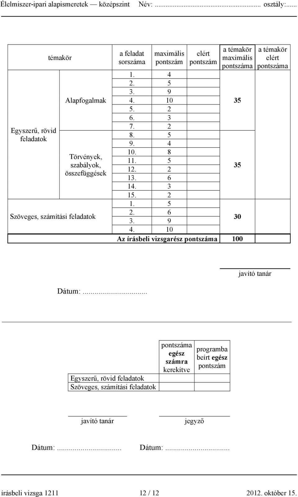 6 3. 9 30 4. 10 Az írásbeli vizsgarész pontszáma 100 a témakör elért pontszáma javító tanár Dátum:.