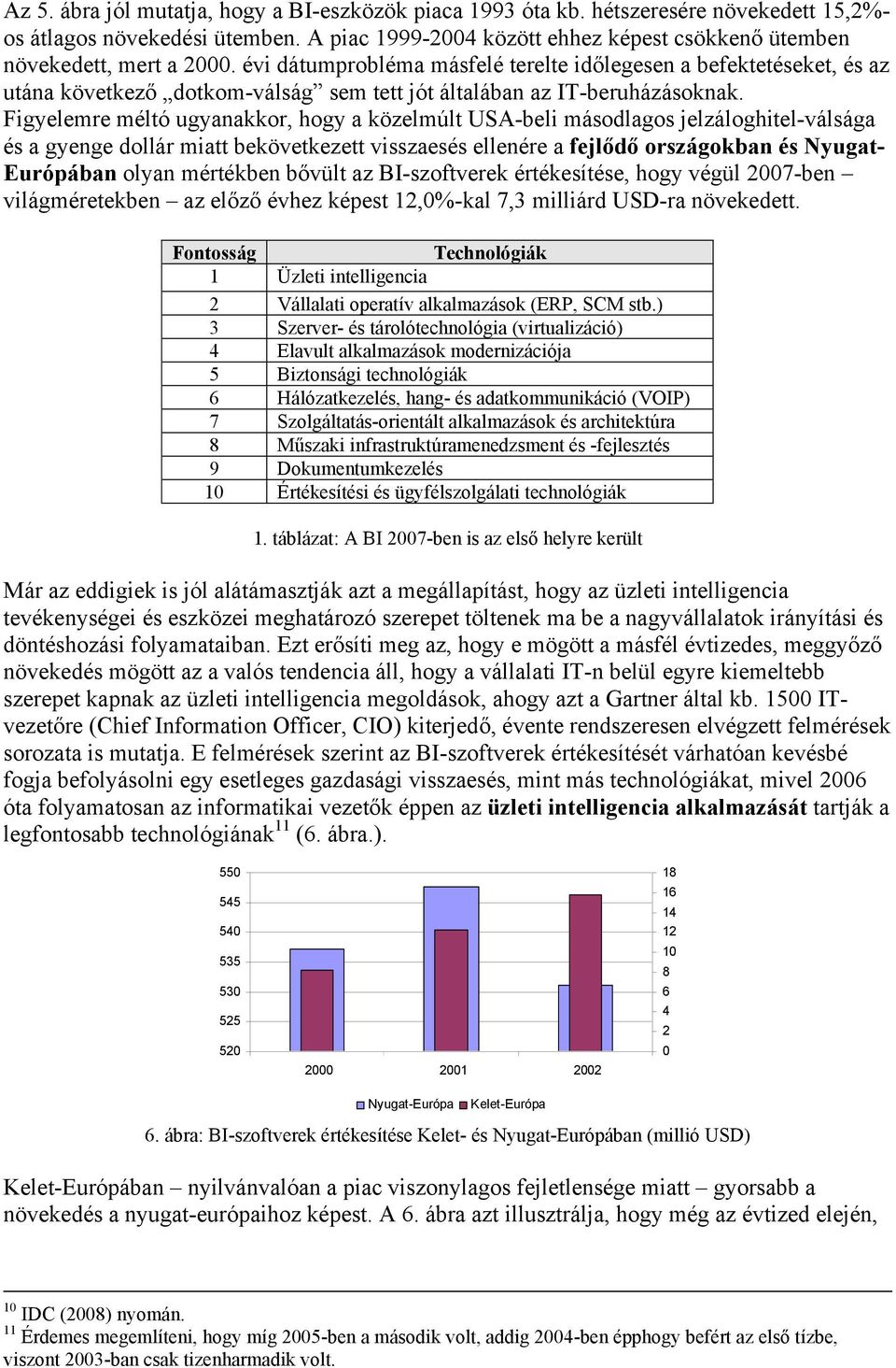 évi dátumprobléma másfelé terelte időlegesen a befektetéseket, és az utána következő dotkom-válság sem tett jót általában az IT-beruházásoknak.