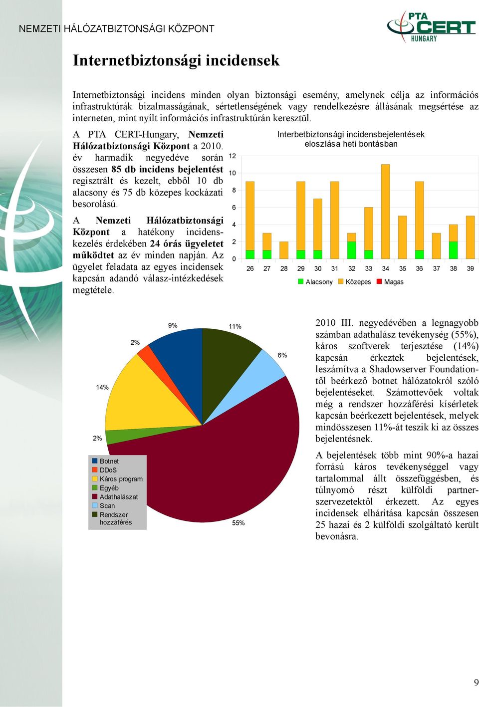 év harmadik negyedéve során összesen 85 db incidens bejelentést regisztrált és kezelt, ebből 10 db alacsony és 75 db közepes kockázati besorolású.