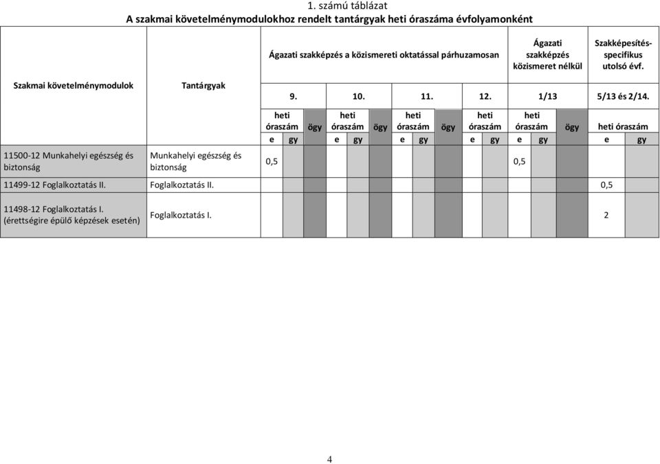 11500-12 Munkahelyi egészség és biztonság Munkahelyi egészség és biztonság heti heti heti heti heti óraszám ögy óraszám ögy óraszám ögy óraszám óraszám ögy heti