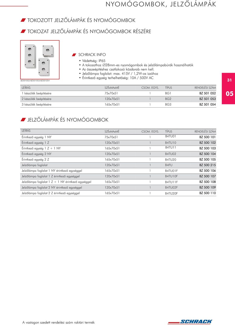 45V /,2W-os izzóhoz Érintkezõ egység terhelhetõség: 0A / 500V AC SZÉxMAxMÉ 65x70x5 75x70x5 BG BZ 50 2 20x70x5 BG2 BZ 50 3 BG3 BZ 50 4 3 JELZÕLÁMPÁK ÉS NYOMÓGOMBOK SZÉxMAxMÉ Érintkezõ egység NY