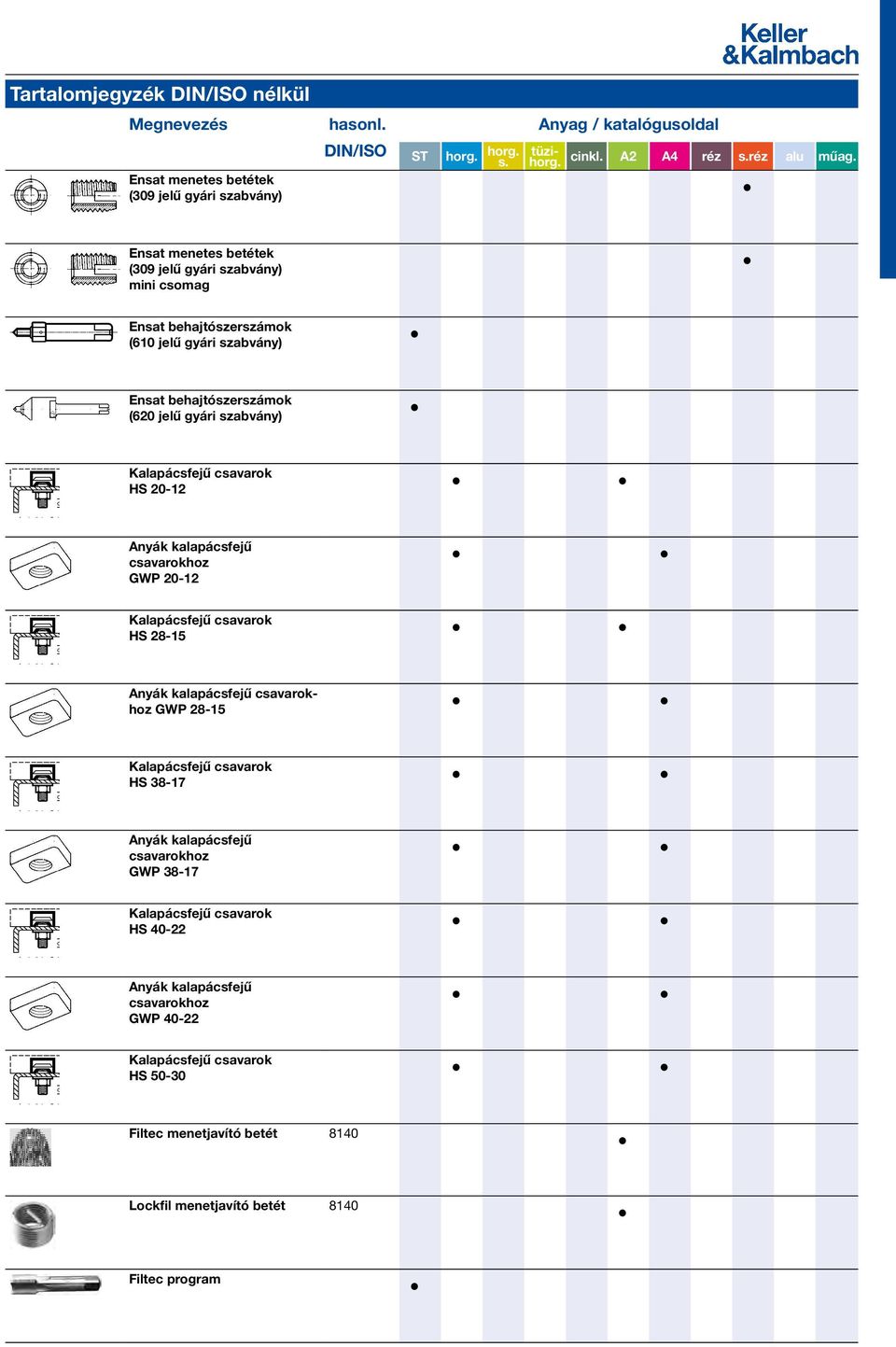 5 mm erforderliche Schraubenlänge: i+h+5 mm i h ca.