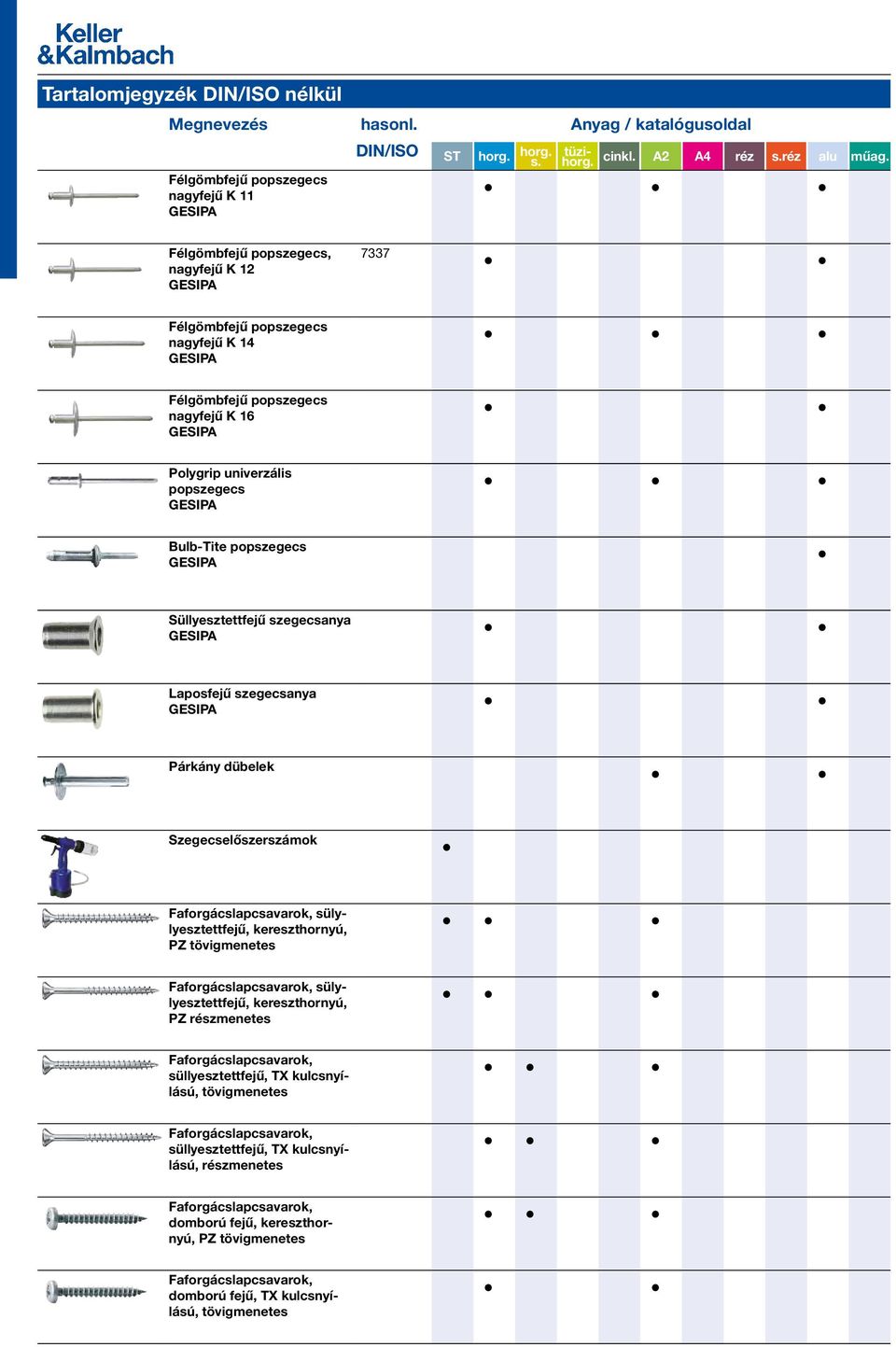 GESIPA Polygrip univerzális popszegecs GESIPA Bulb-Tite popszegecs GESIPA 7337 Süllyesztettfejű szegecsanya GESIPA Laposfejű szegecsanya GESIPA Párkány dübelek Szegecselőszerszámok