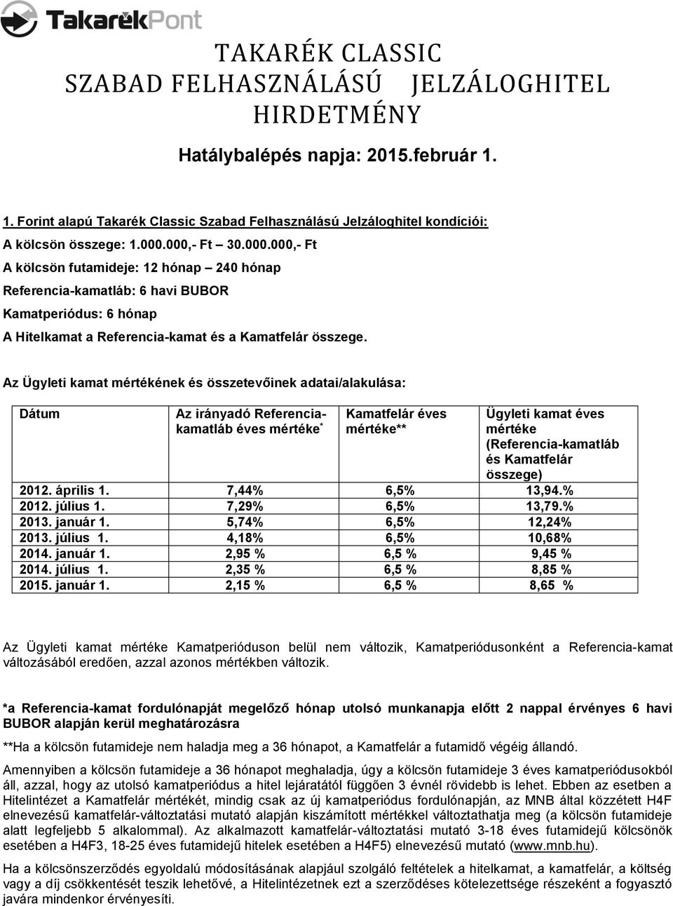 Az Ügyleti kamat mértékének és összetevőinek adatai/alakulása: Dátum Az irányadó Referenciakamatláb éves mértéke * Kamatfelár éves mértéke** Ügyleti kamat éves mértéke (Referencia-kamatláb és