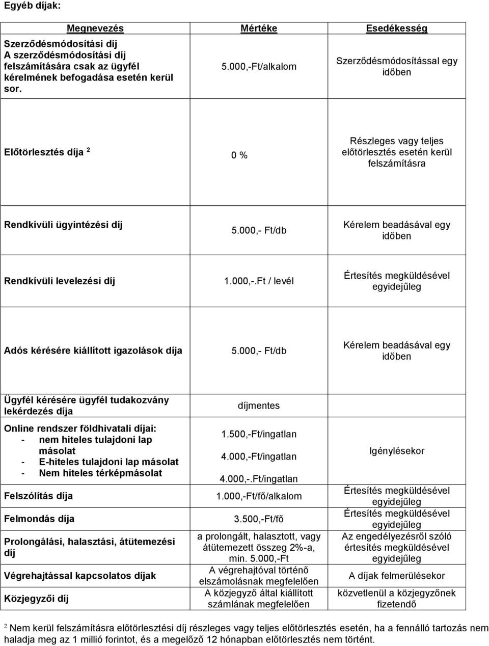 000,- Ft/db Kérelem beadásával egy időben Rendkívüli levelezési díj 1.000,-.Ft / levél Értesítés megküldésével egyidejűleg Adós kérésére kiállított igazolások díja 5.